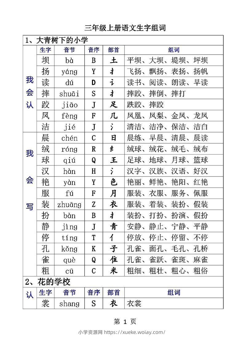 三上语文-生字音节音序部首组词-六八学科资料网