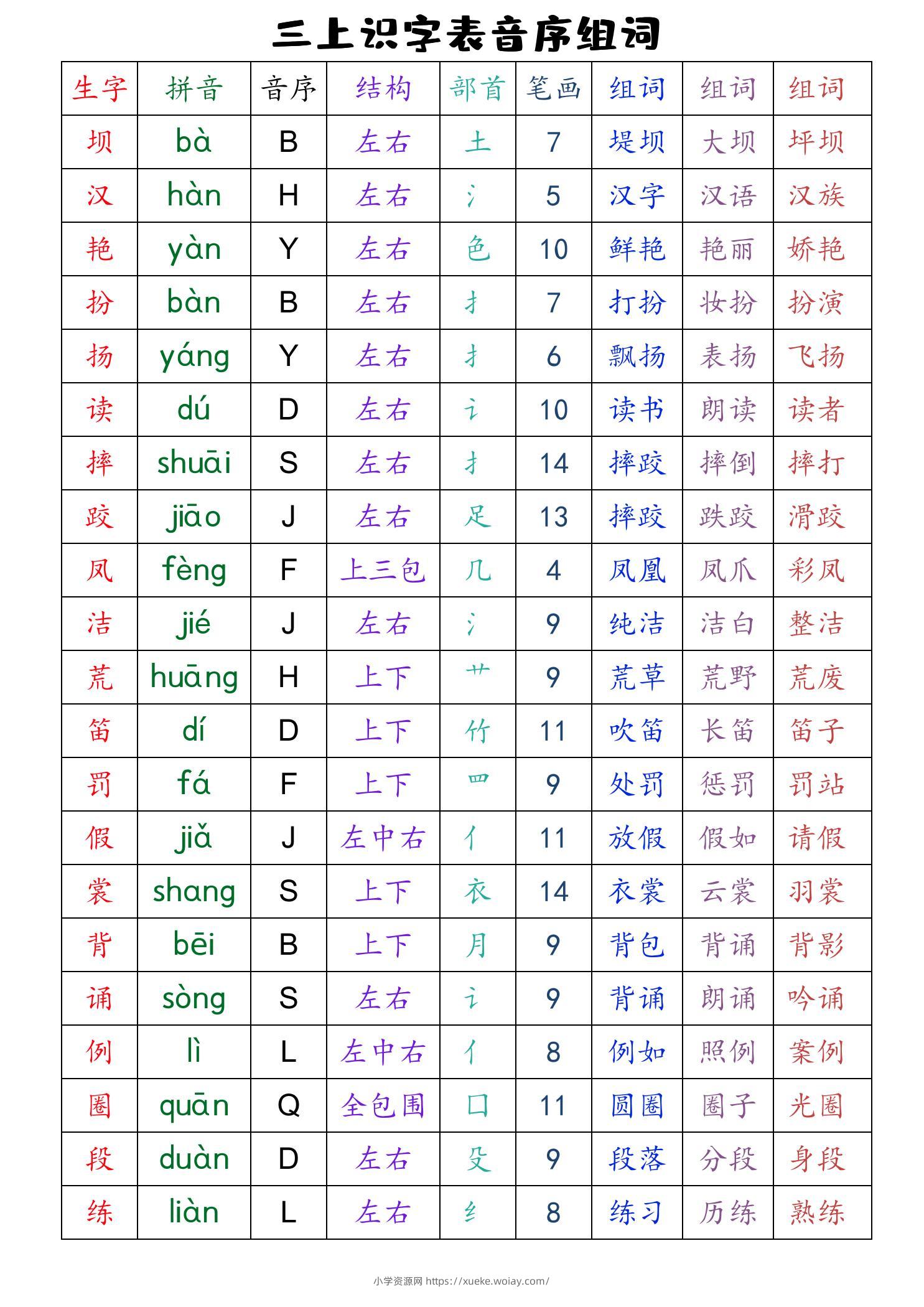 三上语文全册识字表音序组词（读背类）-六八学科资料网