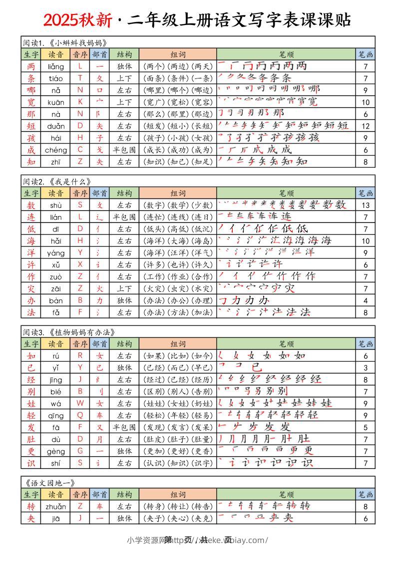 25年秋二上语文写字表课课贴（10页）-六八学科资料网